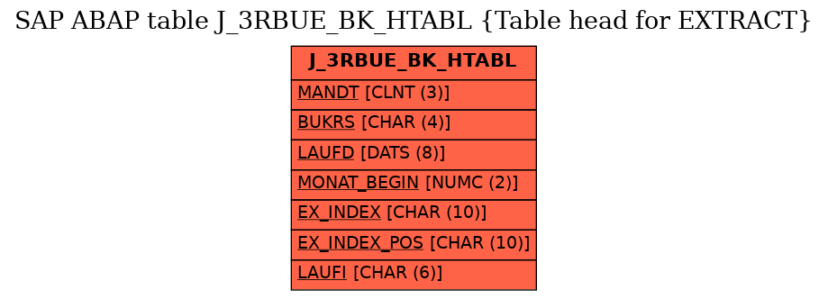 E-R Diagram for table J_3RBUE_BK_HTABL (Table head for EXTRACT)