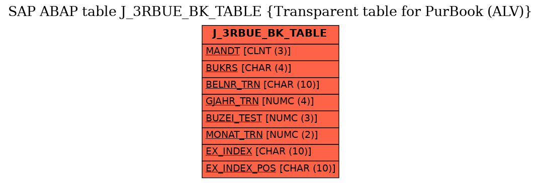 E-R Diagram for table J_3RBUE_BK_TABLE (Transparent table for PurBook (ALV))