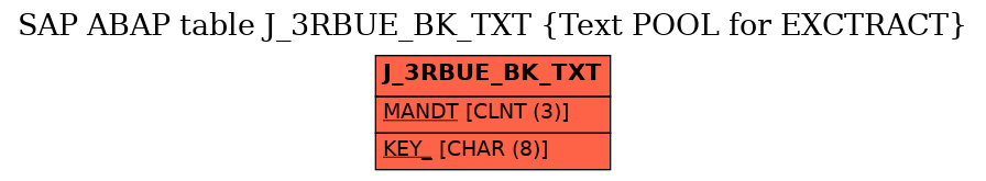 E-R Diagram for table J_3RBUE_BK_TXT (Text POOL for EXCTRACT)