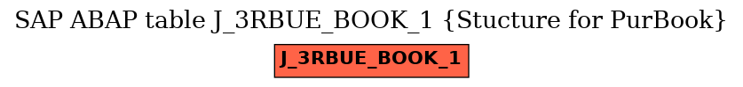 E-R Diagram for table J_3RBUE_BOOK_1 (Stucture for PurBook)