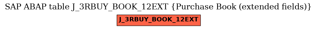 E-R Diagram for table J_3RBUY_BOOK_12EXT (Purchase Book (extended fields))