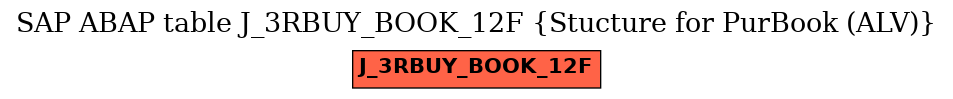 E-R Diagram for table J_3RBUY_BOOK_12F (Stucture for PurBook (ALV))