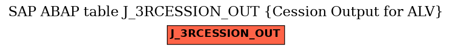 E-R Diagram for table J_3RCESSION_OUT (Cession Output for ALV)