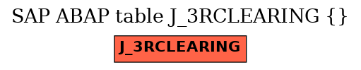 E-R Diagram for table J_3RCLEARING ()