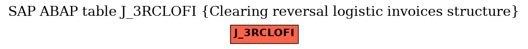 E-R Diagram for table J_3RCLOFI (Clearing reversal logistic invoices structure)