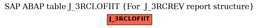 E-R Diagram for table J_3RCLOFIIT (For  J_3RCREV report structure)