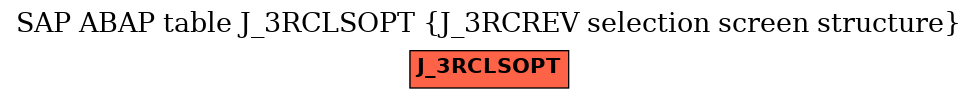 E-R Diagram for table J_3RCLSOPT (J_3RCREV selection screen structure)