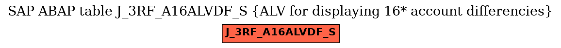 E-R Diagram for table J_3RF_A16ALVDF_S (ALV for displaying 16* account differencies)