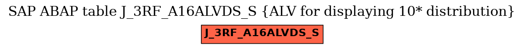 E-R Diagram for table J_3RF_A16ALVDS_S (ALV for displaying 10* distribution)