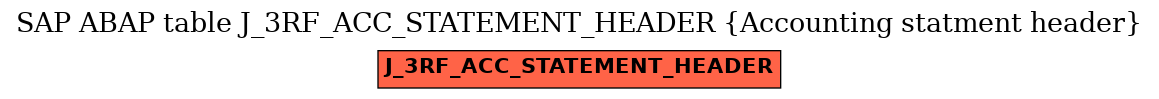 E-R Diagram for table J_3RF_ACC_STATEMENT_HEADER (Accounting statment header)