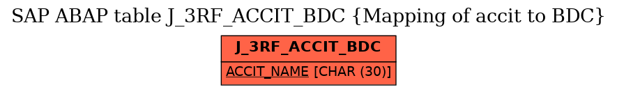 E-R Diagram for table J_3RF_ACCIT_BDC (Mapping of accit to BDC)