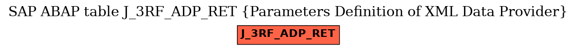 E-R Diagram for table J_3RF_ADP_RET (Parameters Definition of XML Data Provider)