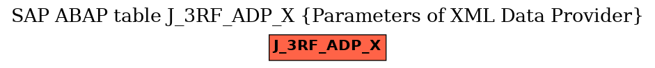 E-R Diagram for table J_3RF_ADP_X (Parameters of XML Data Provider)