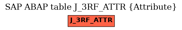 E-R Diagram for table J_3RF_ATTR (Attribute)