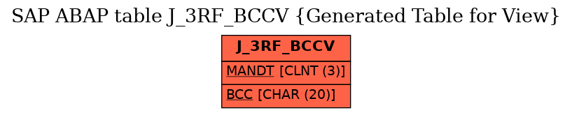 E-R Diagram for table J_3RF_BCCV (Generated Table for View)