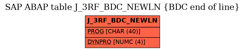 E-R Diagram for table J_3RF_BDC_NEWLN (BDC end of line)