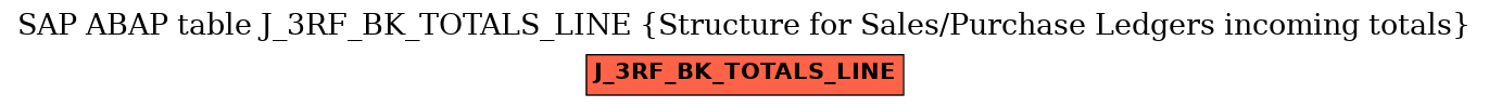 E-R Diagram for table J_3RF_BK_TOTALS_LINE (Structure for Sales/Purchase Ledgers incoming totals)