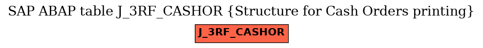 E-R Diagram for table J_3RF_CASHOR (Structure for Cash Orders printing)