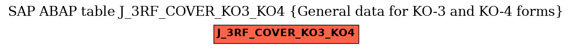 E-R Diagram for table J_3RF_COVER_KO3_KO4 (General data for KO-3 and KO-4 forms)