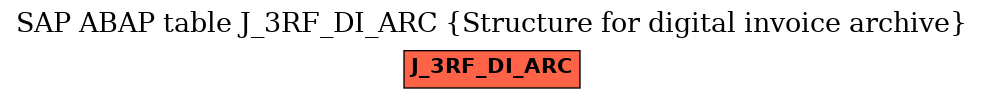 E-R Diagram for table J_3RF_DI_ARC (Structure for digital invoice archive)