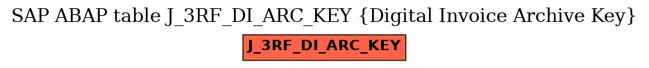 E-R Diagram for table J_3RF_DI_ARC_KEY (Digital Invoice Archive Key)