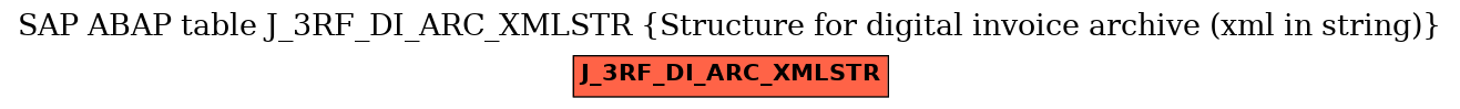 E-R Diagram for table J_3RF_DI_ARC_XMLSTR (Structure for digital invoice archive (xml in string))