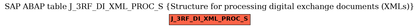 E-R Diagram for table J_3RF_DI_XML_PROC_S (Structure for processing digital exchange documents (XMLs))