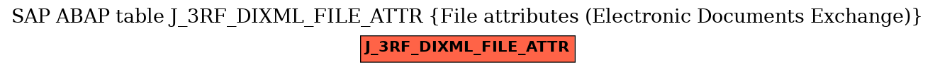 E-R Diagram for table J_3RF_DIXML_FILE_ATTR (File attributes (Electronic Documents Exchange))