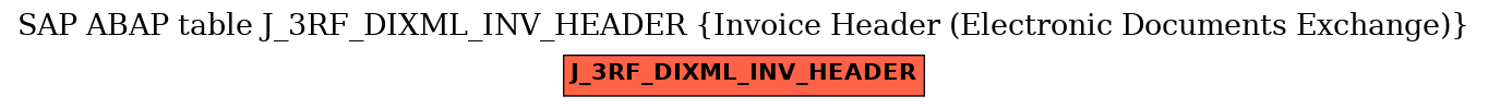 E-R Diagram for table J_3RF_DIXML_INV_HEADER (Invoice Header (Electronic Documents Exchange))