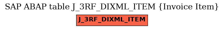 E-R Diagram for table J_3RF_DIXML_ITEM (Invoice Item)