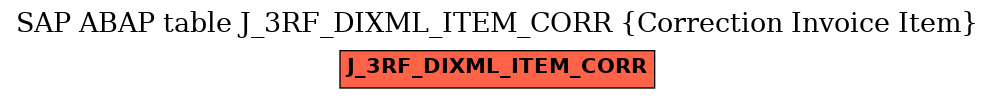 E-R Diagram for table J_3RF_DIXML_ITEM_CORR (Correction Invoice Item)