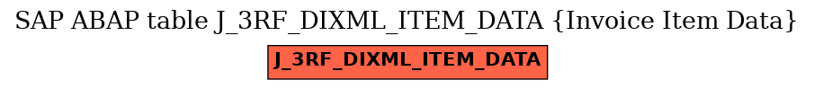 E-R Diagram for table J_3RF_DIXML_ITEM_DATA (Invoice Item Data)