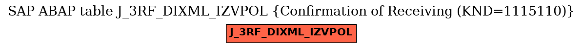 E-R Diagram for table J_3RF_DIXML_IZVPOL (Confirmation of Receiving (KND=1115110))