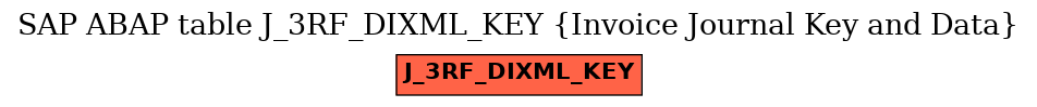 E-R Diagram for table J_3RF_DIXML_KEY (Invoice Journal Key and Data)