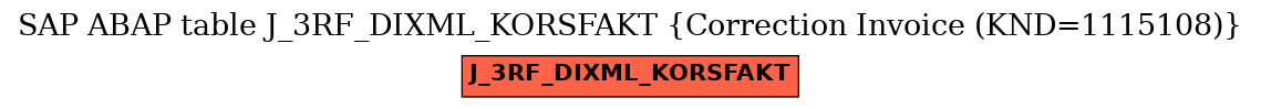 E-R Diagram for table J_3RF_DIXML_KORSFAKT (Correction Invoice (KND=1115108))