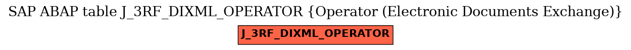 E-R Diagram for table J_3RF_DIXML_OPERATOR (Operator (Electronic Documents Exchange))