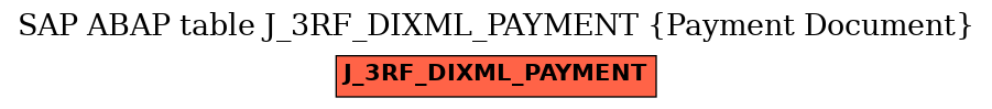 E-R Diagram for table J_3RF_DIXML_PAYMENT (Payment Document)