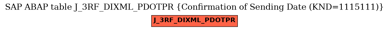 E-R Diagram for table J_3RF_DIXML_PDOTPR (Confirmation of Sending Date (KND=1115111))