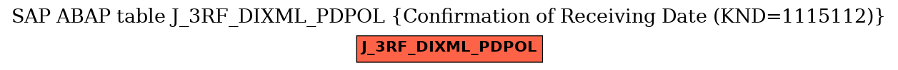 E-R Diagram for table J_3RF_DIXML_PDPOL (Confirmation of Receiving Date (KND=1115112))