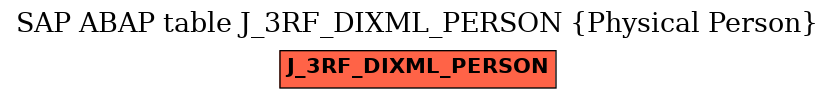 E-R Diagram for table J_3RF_DIXML_PERSON (Physical Person)