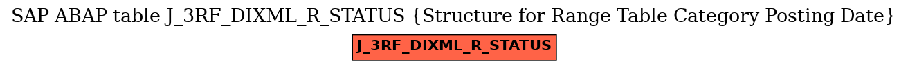 E-R Diagram for table J_3RF_DIXML_R_STATUS (Structure for Range Table Category Posting Date)