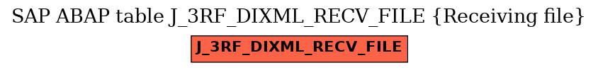 E-R Diagram for table J_3RF_DIXML_RECV_FILE (Receiving file)