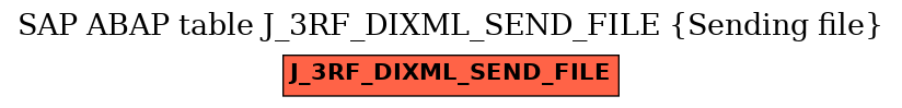 E-R Diagram for table J_3RF_DIXML_SEND_FILE (Sending file)