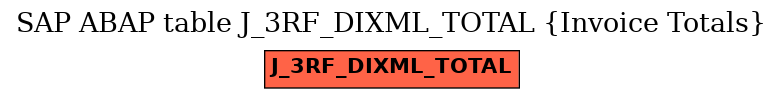 E-R Diagram for table J_3RF_DIXML_TOTAL (Invoice Totals)