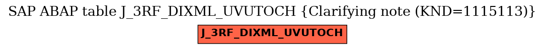 E-R Diagram for table J_3RF_DIXML_UVUTOCH (Clarifying note (KND=1115113))