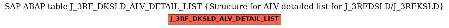 E-R Diagram for table J_3RF_DKSLD_ALV_DETAIL_LIST (Structure for ALV detailed list for J_3RFDSLD/J_3RFKSLD)