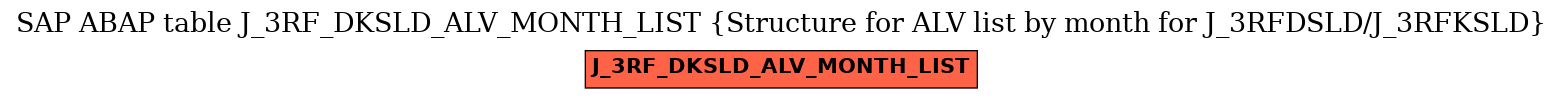 E-R Diagram for table J_3RF_DKSLD_ALV_MONTH_LIST (Structure for ALV list by month for J_3RFDSLD/J_3RFKSLD)