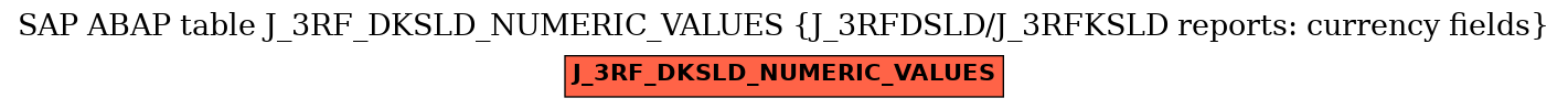 E-R Diagram for table J_3RF_DKSLD_NUMERIC_VALUES (J_3RFDSLD/J_3RFKSLD reports: currency fields)