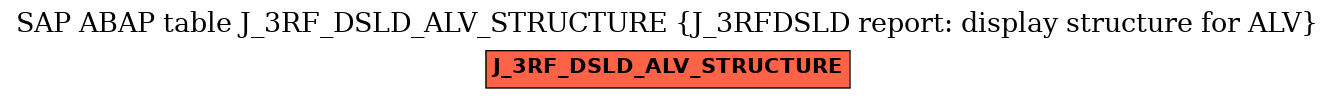 E-R Diagram for table J_3RF_DSLD_ALV_STRUCTURE (J_3RFDSLD report: display structure for ALV)