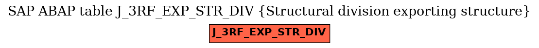 E-R Diagram for table J_3RF_EXP_STR_DIV (Structural division exporting structure)